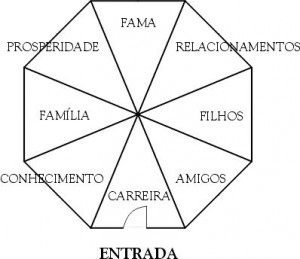ÁREAS DA VIDA