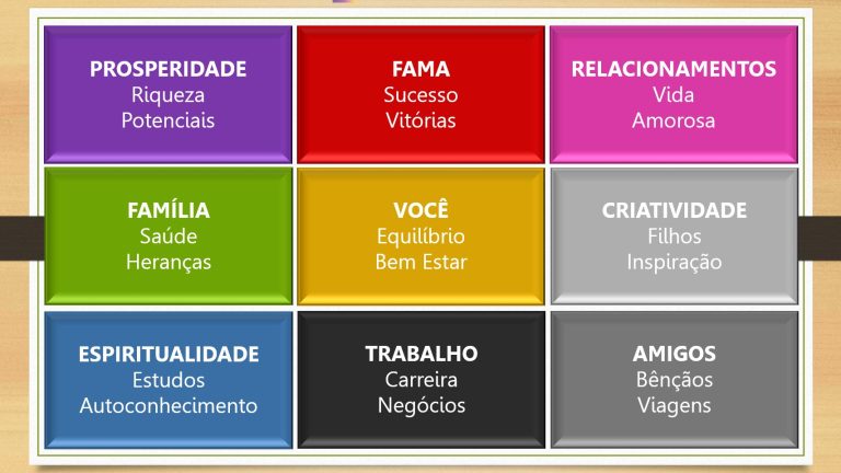 Quadro dos Desejos com Feng Shui
